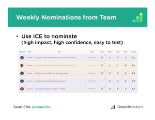 Weekly Nominations from Team
•  Use ICE to nominate
(high impact, high conﬁdence, easy to test)
 