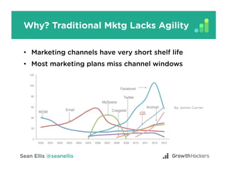 Why? Traditional Mktg Lacks Agility
•  Marketing channels have very short shelf life
•  Most marketing plans miss channel ...