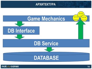 АРХИТЕКТУРА
16
Game Mechanics
DB Interface
DATABASE
DB Service
 