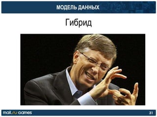 МОДЕЛЬ ДАННЫХ
Гибрид
31
 