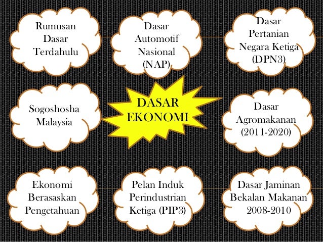 Dasar Automatif Nasional & Dasar Pertanian Negara