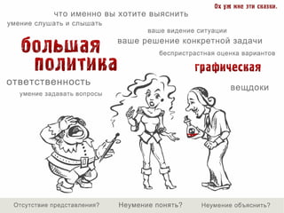 The nuances of commercial art creation