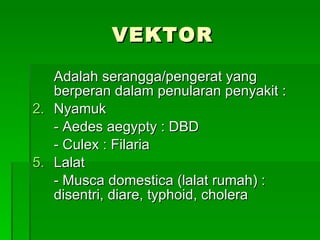 VEKTOR Adalah serangga/pengerat yang berperan dalam penularan penyakit : Nyamuk - Aedes aegypty : DBD - Culex : Filaria Lalat - Musca domestica (lalat rumah) :  disentri, diare, typhoid, cholera 