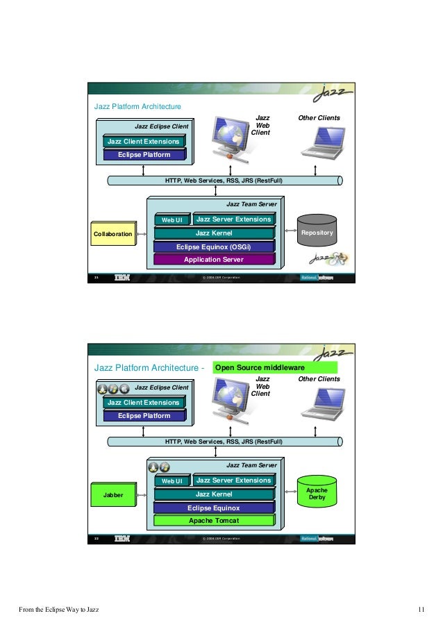 All About Jazz Team Server Technology