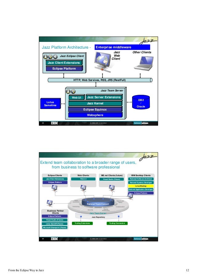 All About Jazz Team Server Technology