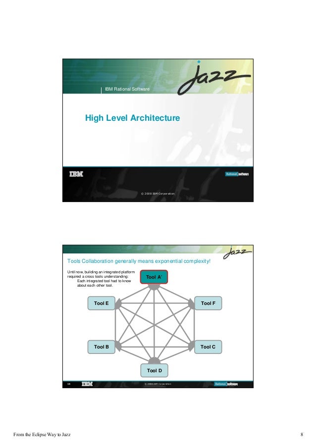 All About Jazz Team Server Technology