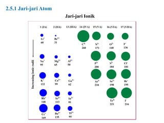kriesna_materi_4___atom_dan_sistem_periodik_unsur-54-86.pdf