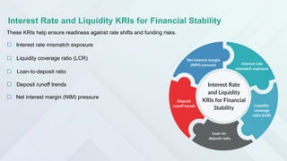 Kris Visualization Examples KRI Examples for Community Banks: Leading Metrics That Matter | PPTX