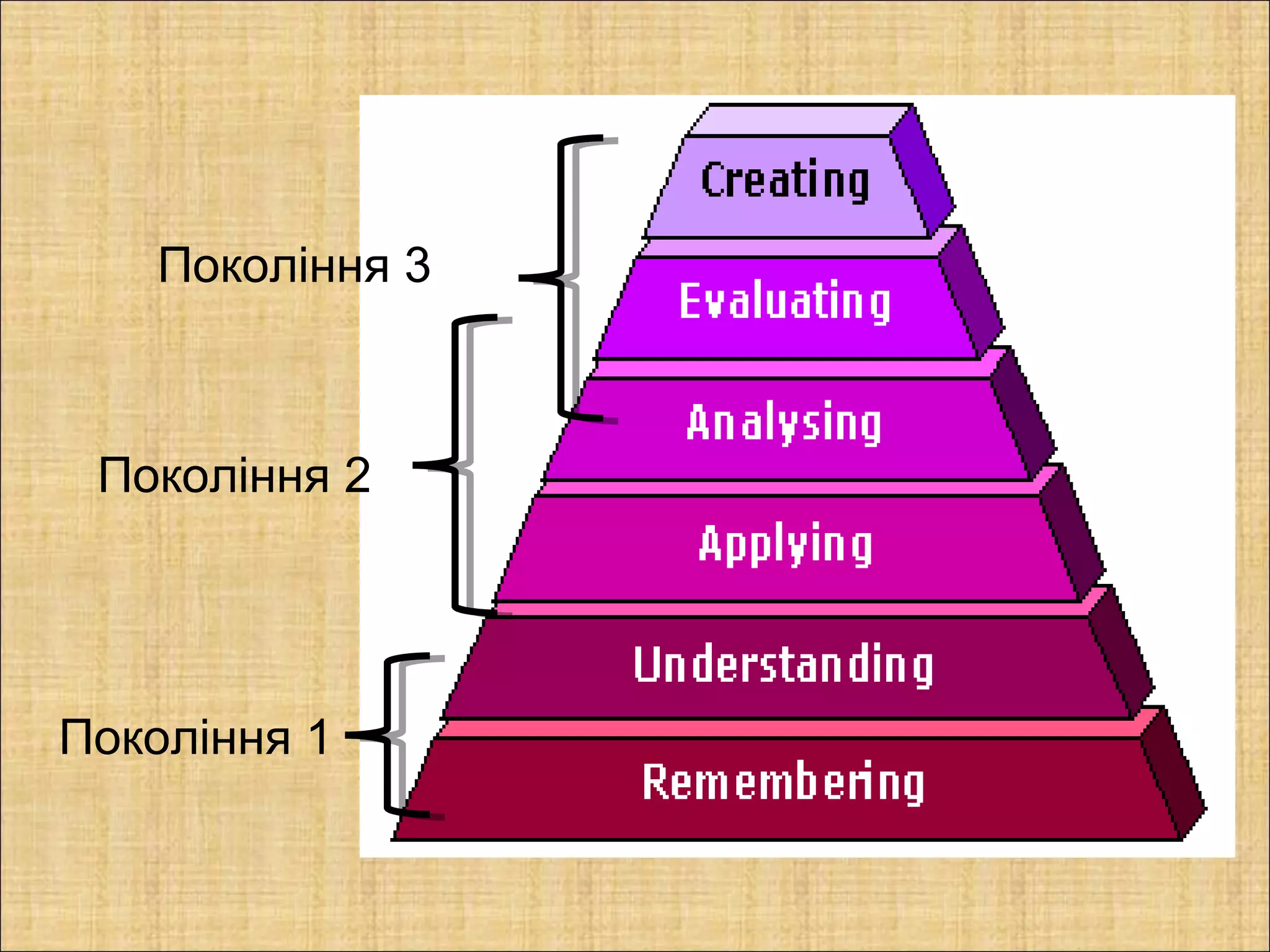 Покоління 3



 Покоління 2




Покоління 1
 