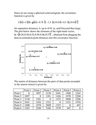 Since we are using a spherical semivariogram, the covariance 
function is given by 
C(h) = C(0)-g (h) = 0.78× (1-1.5× (h 4141)+ 0.5× (h 4141)3 ) 
for separation distances, h, up to 4141 m, and 0 beyond that range. 
The plot below shows the elements of the right-hand vector, 
k = [0.38,0.56,0.32,0.49,0.46,0.37]T , obtained from plugging the 
data-to-estimation-point distances into this covariance function: 
The matrix of distances between the pairs of data points (rounded 
to the nearest meter) is given by 
Point 1 Point 2 Point 3 Point 4 Point 5 Point 6 
Point 1 0 1897 3130 2441 1400 1265 
Point 2 1897 0 1281 1456 1970 2280 
Point 3 3130 1281 0 1523 2800 3206 
Point 4 2441 1456 1523 0 1523 1970 
Point 5 1400 1970 2800 1523 0 447 
Point 6 1265 2280 3206 1970 447 0 
10 
 