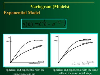 Variogram Kriging Applications in GIS (Kriging Interpolation) | PPT