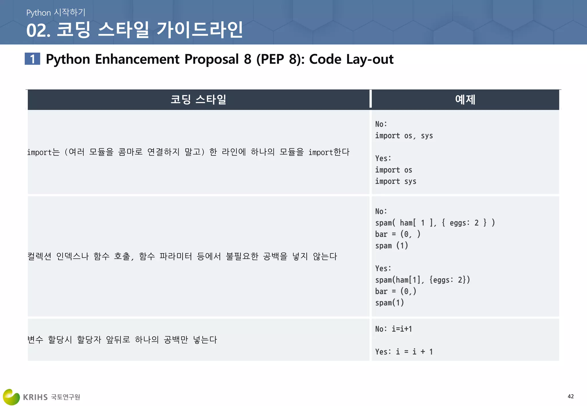 42
import는 (여러 모듈을 콤마로 연결하지 말고) 한 라인에 하나의 모듈을 import한다
컬렉션 인덱스나 함수 호출, 함수 파라미터 등에서 불필요한 공백을 넣지 않는다
변수 할당시 할당자 앞뒤로 하나의 공백만 넣는다
 