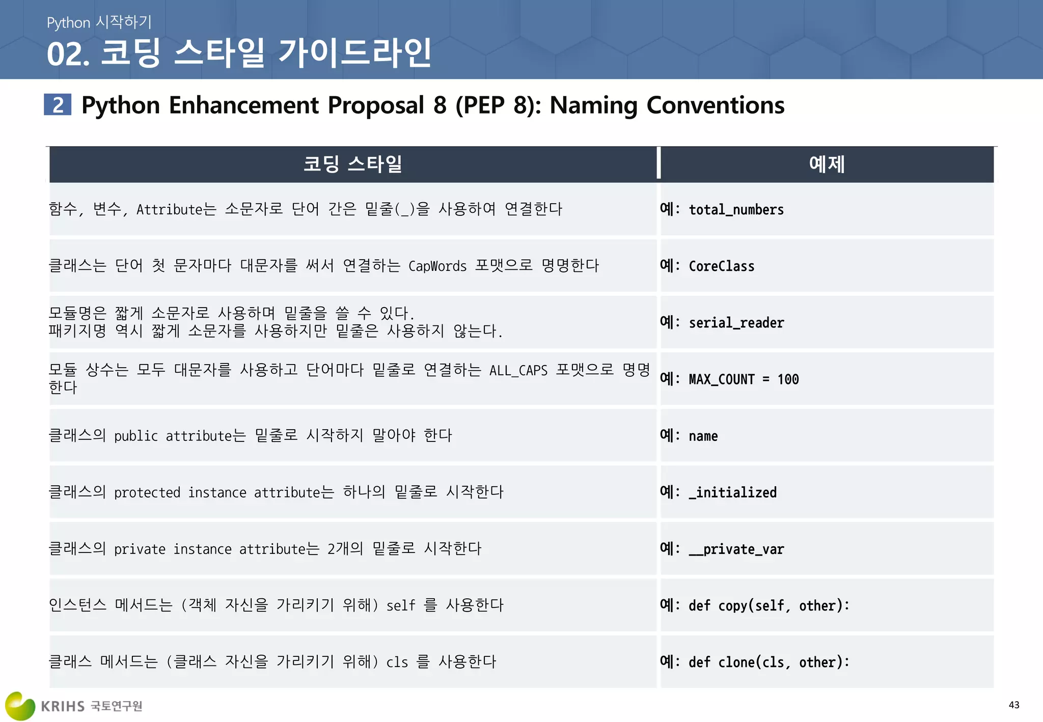 43
함수, 변수, Attribute는 소문자로 단어 간은 밑줄(_)을 사용하여 연결한다 예: total_numbers
클래스는 단어 첫 문자마다 대문자를 써서 연결하는 CapWords 포맷으로 명명한다 예: CoreClass
모듈명은 짧게 소문자로 사용하며 밑줄을 쓸 수 있다.
패키지명 역시 짧게 소문자를 사용하지만 밑줄은 사용하지 않는다.
예: serial_reader
모듈 상수는 모두 대문자를 사용하고 단어마다 밑줄로 연결하는 ALL_CAPS 포맷으로 명명
한다
예: MAX_COUNT = 100
클래스의 public attribute는 밑줄로 시작하지 말아야 한다 예: name
클래스의 protected instance attribute는 하나의 밑줄로 시작한다 예: _initialized
클래스의 private instance attribute는 2개의 밑줄로 시작한다 예: __private_var
인스턴스 메서드는 (객체 자신을 가리키기 위해) self 를 사용한다 예: def copy(self, other):
클래스 메서드는 (클래스 자신을 가리키기 위해) cls 를 사용한다 예: def clone(cls, other):
 