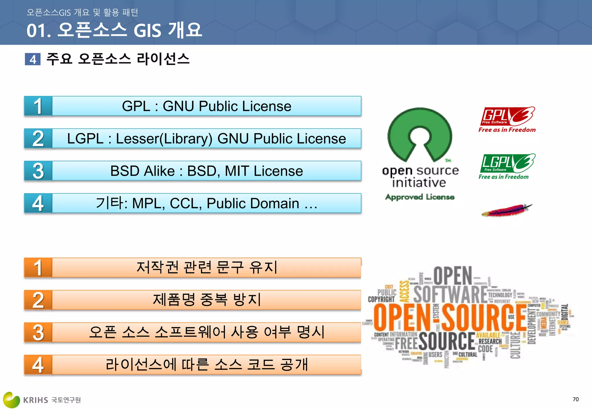 70
1 GPL : GNU Public License
2 LGPL : Lesser(Library) GNU Public License
3 BSD Alike : BSD, MIT License
4 기타: MPL, CCL, Public Domain …
1 저작권 관련 문구 유지
2 제품명 중복 방지
3 오픈 소스 소프트웨어 사용 여부 명시
4 라이선스에 따른 소스 코드 공개
 