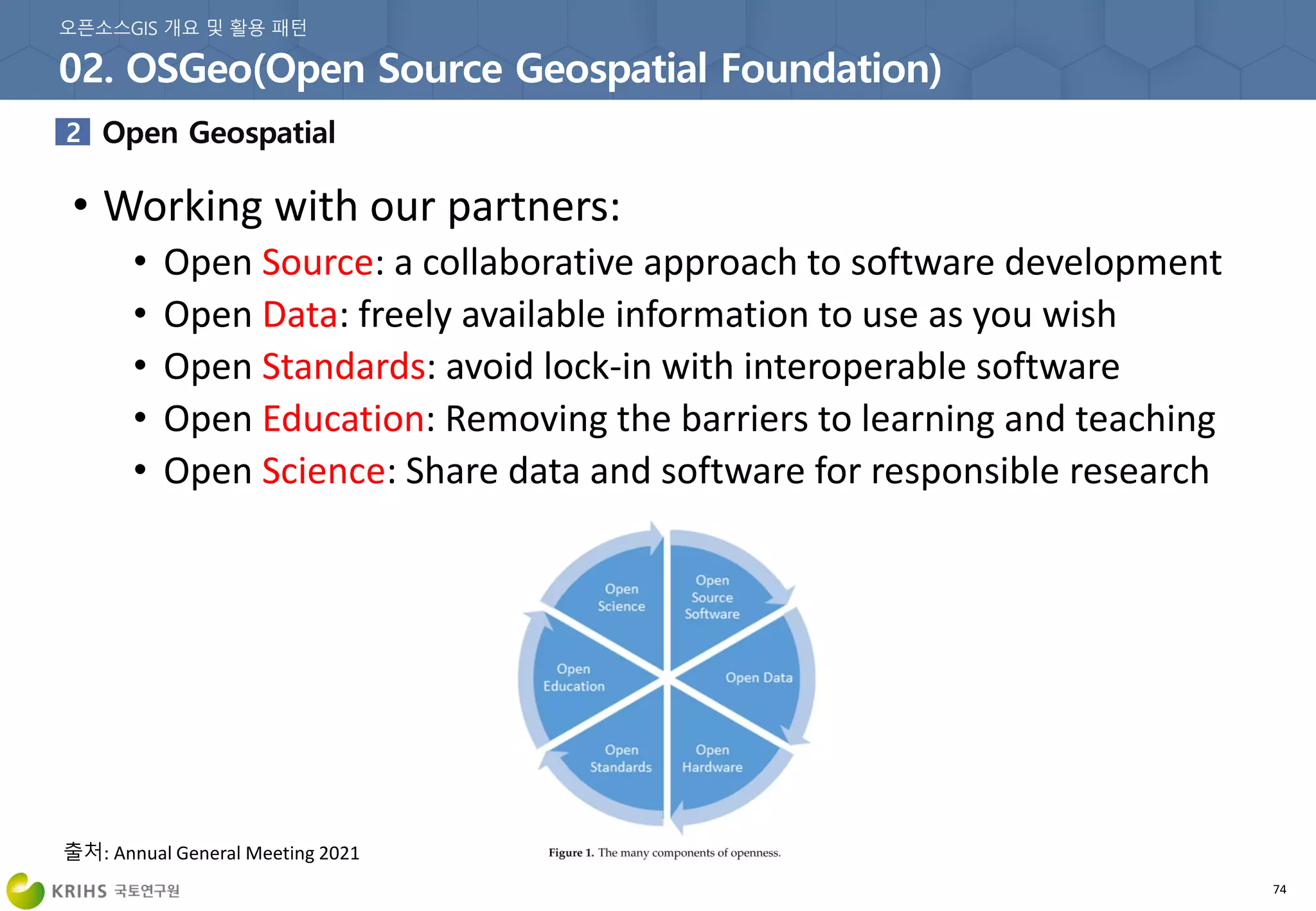 74
출처: Annual General Meeting 2021
• Working with our partners:
• Open Source: a collaborative approach to software development
• Open Data: freely available information to use as you wish
• Open Standards: avoid lock-in with interoperable software
• Open Education: Removing the barriers to learning and teaching
• Open Science: Share data and software for responsible research
 