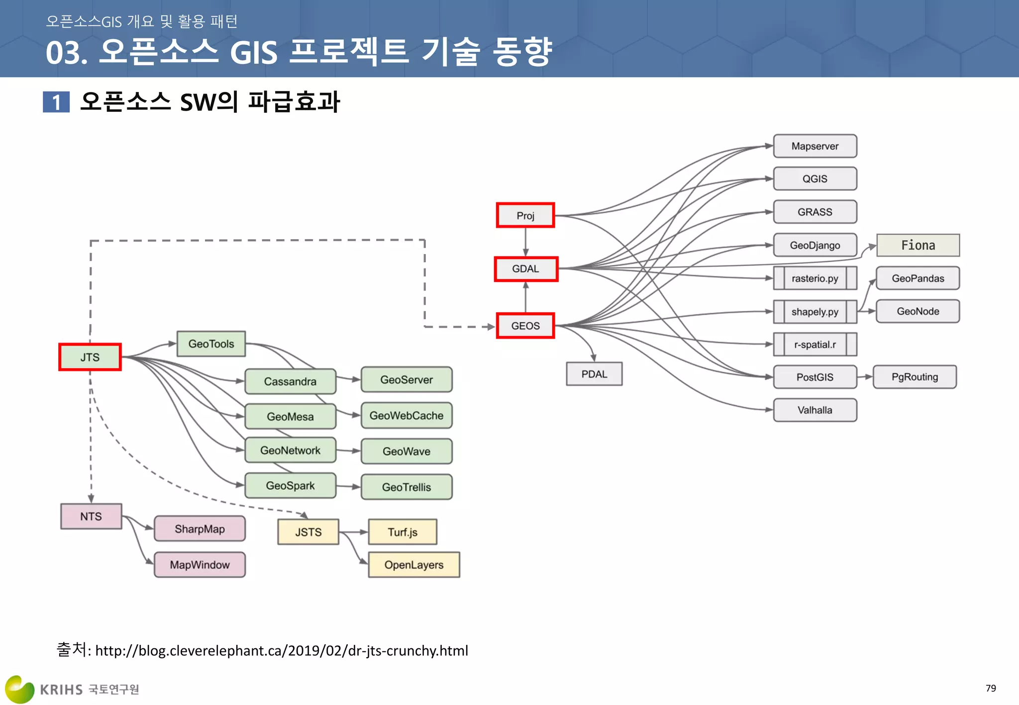 79
출처: http://blog.cleverelephant.ca/2019/02/dr-jts-crunchy.html
Fiona
 