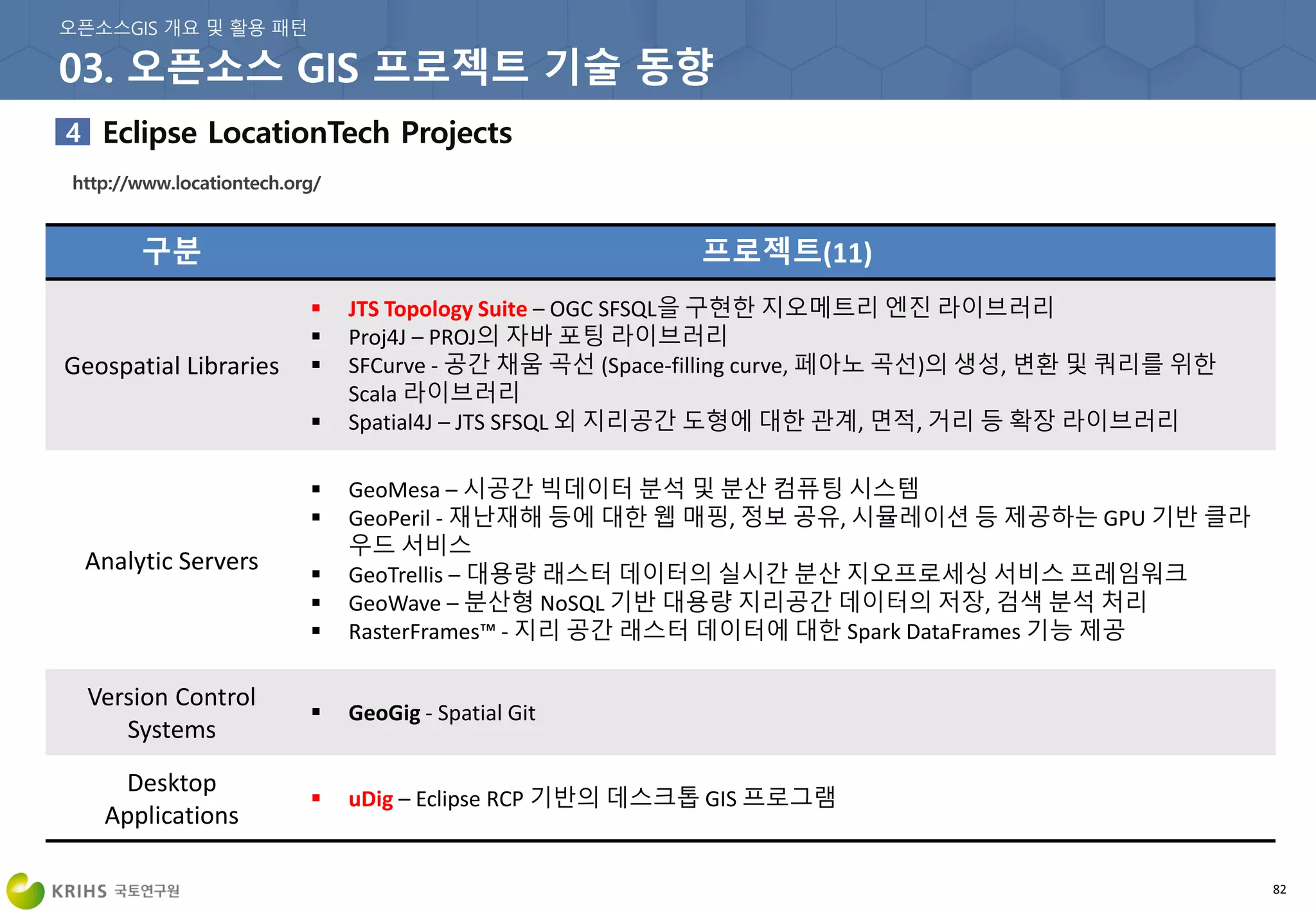 82
구분 프로젝트(11)
Geospatial Libraries
 JTS Topology Suite – OGC SFSQL을 구현한 지오메트리 엔진 라이브러리
 Proj4J – PROJ의 자바 포팅 라이브러리
 SFCurve - 공간 채움 곡선 (Space-filling curve, 페아노 곡선)의 생성, 변환 및 쿼리를 위한
Scala 라이브러리
 Spatial4J – JTS SFSQL 외 지리공간 도형에 대한 관계, 면적, 거리 등 확장 라이브러리
Analytic Servers
 GeoMesa – 시공간 빅데이터 분석 및 분산 컴퓨팅 시스템
 GeoPeril - 재난재해 등에 대한 웹 매핑, 정보 공유, 시뮬레이션 등 제공하는 GPU 기반 클라
우드 서비스
 GeoTrellis – 대용량 래스터 데이터의 실시간 분산 지오프로세싱 서비스 프레임워크
 GeoWave – 분산형 NoSQL 기반 대용량 지리공간 데이터의 저장, 검색 분석 처리
 RasterFrames™ - 지리 공간 래스터 데이터에 대한 Spark DataFrames 기능 제공
Version Control
Systems
 GeoGig - Spatial Git
Desktop
Applications
 uDig – Eclipse RCP 기반의 데스크톱 GIS 프로그램
 