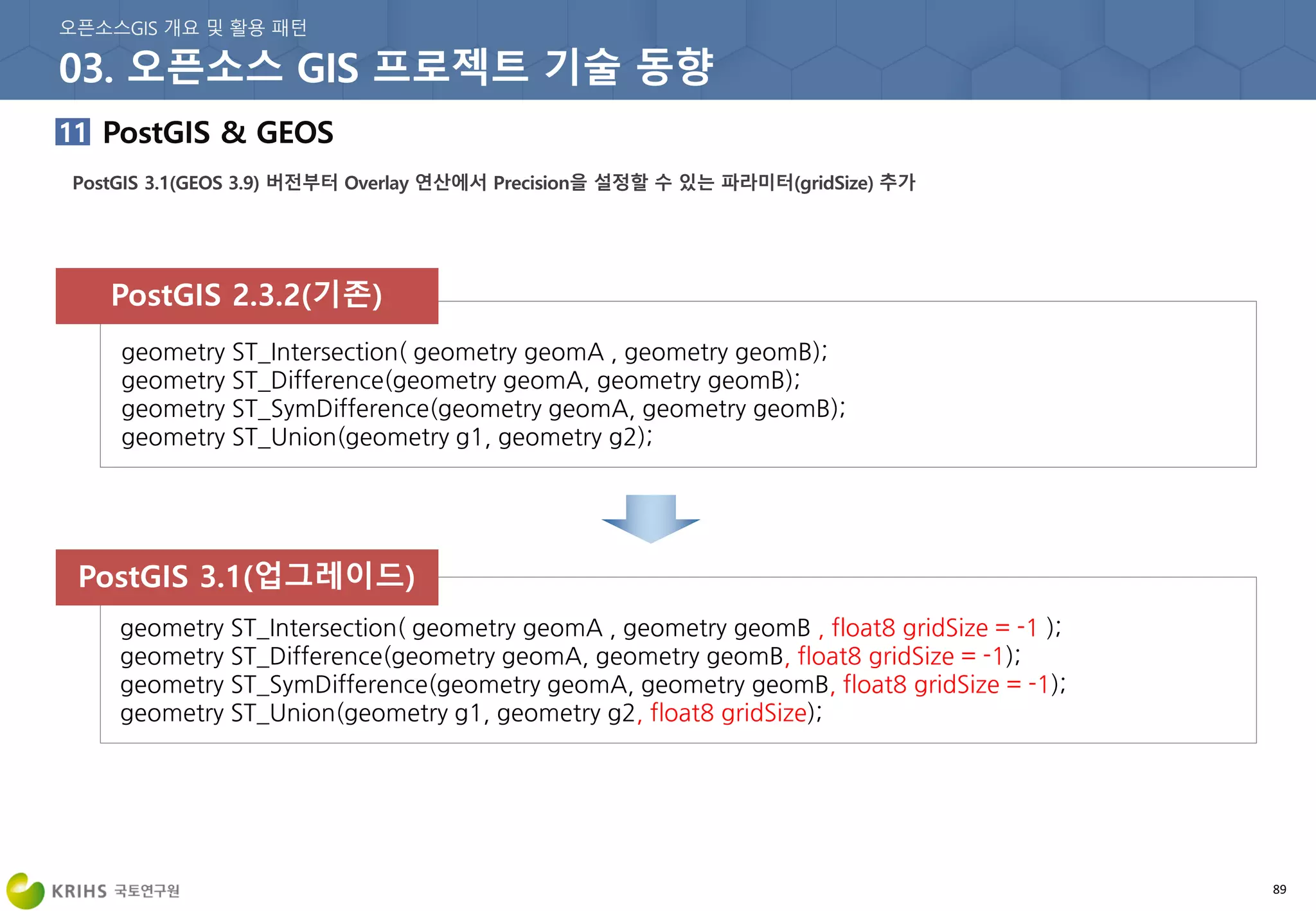 89
geometry ST_Intersection( geometry geomA , geometry geomB , float8 gridSize = -1 );
geometry ST_Difference(geometry geomA, geometry geomB, float8 gridSize = -1);
geometry ST_SymDifference(geometry geomA, geometry geomB, float8 gridSize = -1);
geometry ST_Union(geometry g1, geometry g2, float8 gridSize);
geometry ST_Intersection( geometry geomA , geometry geomB);
geometry ST_Difference(geometry geomA, geometry geomB);
geometry ST_SymDifference(geometry geomA, geometry geomB);
geometry ST_Union(geometry g1, geometry g2);
 