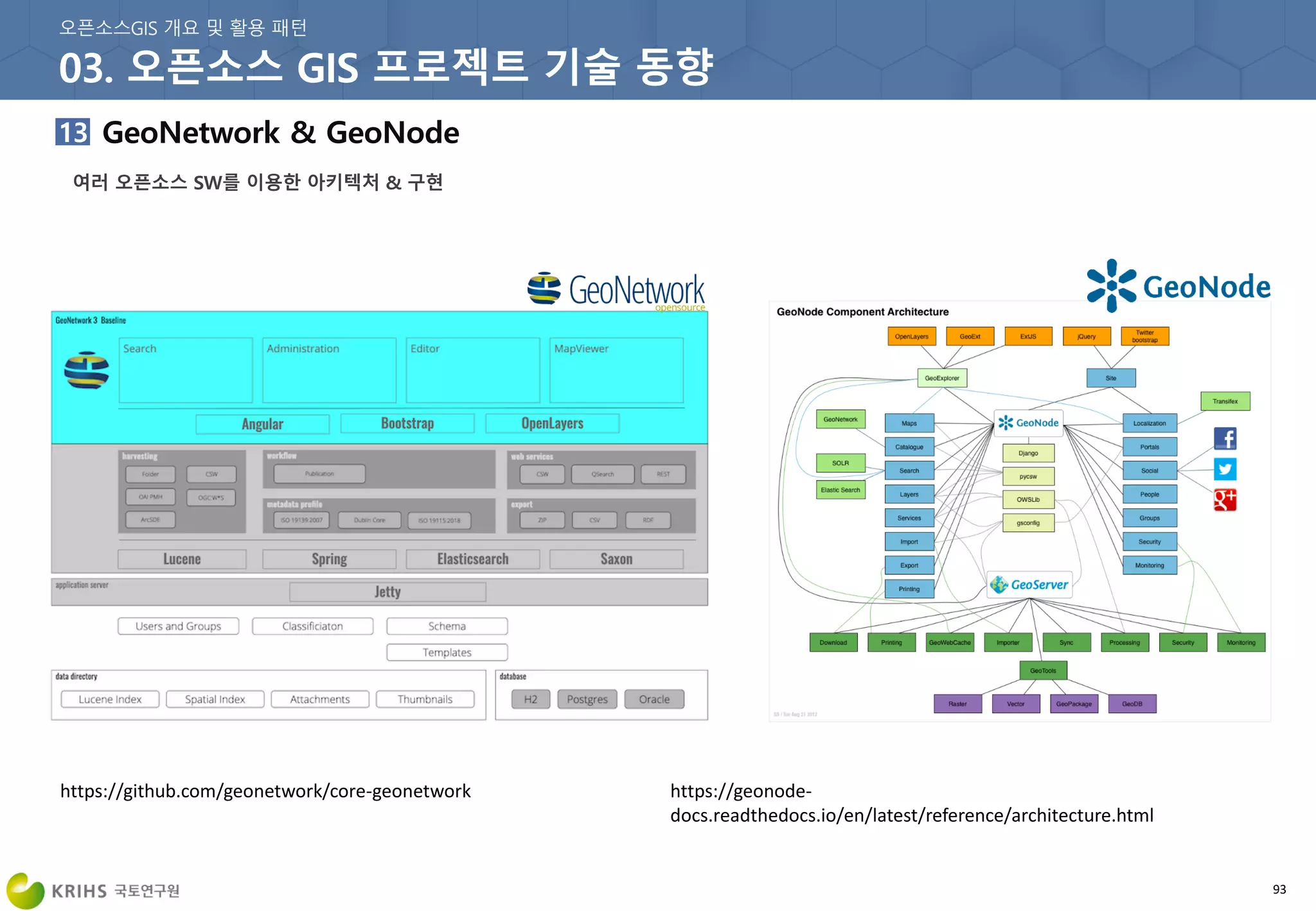 93
https://geonode-
docs.readthedocs.io/en/latest/reference/architecture.html
https://github.com/geonetwork/core-geonetwork
 