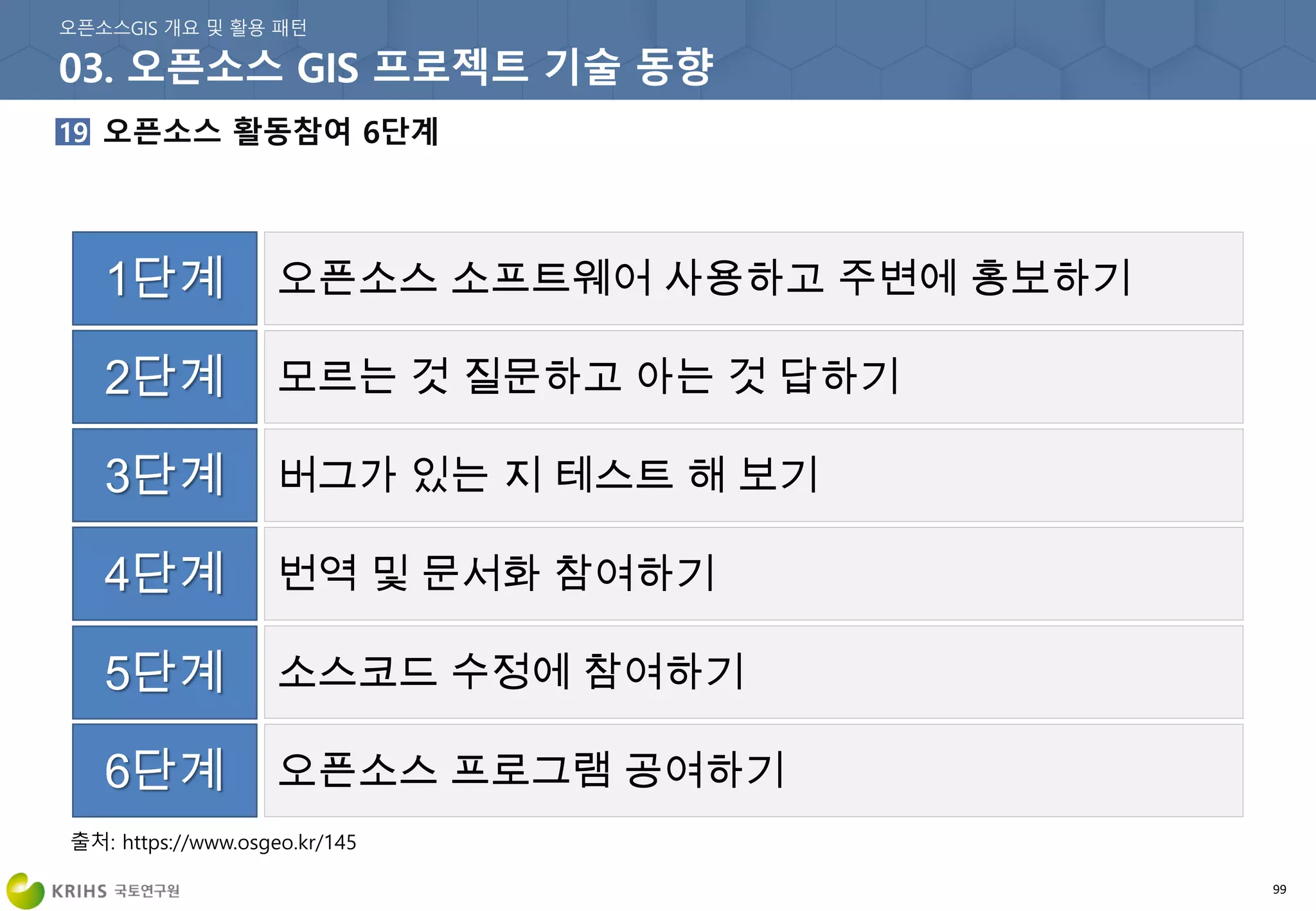 99
오픈소스 소프트웨어 사용하고 주변에 홍보하기
모르는 것 질문하고 아는 것 답하기
버그가 있는 지 테스트 해 보기
번역 및 문서화 참여하기
소스코드 수정에 참여하기
오픈소스 프로그램 공여하기
1단계
2단계
3단계
4단계
5단계
6단계
출처: https://www.osgeo.kr/145
 