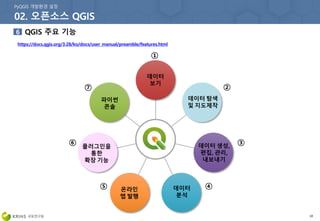 10
데이터
보기
데이터 탐색
및 지도제작
데이터 생성,
편집, 관리,
내보내기
데이터
분석
온라인
맵 발행
플러그인을
통한
확장 기능
파이썬
콘솔
①
②
③
④
⑤
⑥
⑦
 