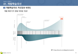 40
출처: https://brunch.co.kr/@jypthemiracle/14
 