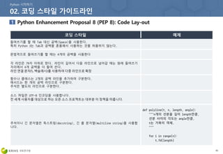 41
들여쓰기를 할 때 Tab 대신 공백(Space)을 사용한다.
특히 Python 3는 Tab과 공백을 혼용해서 사용하는 것을 허용하지 않는다.
문법적으로 들여쓰기를 할 때는 4개의 공백을 사용한다
각 라인은 79자 이하로 한다. 라인이 길어서 다음 라인으로 넘어갈 때는 원래 들여쓰기
자리에서 4개 공백을 더 들여 쓴다.
라인 연결 문자(, 백슬래시)를 사용하여 다중 라인으로 확장
함수나 클래스는 2개의 공백 라인을 추가하여 구분한다.
메서드는 한 개의 공백 라인으로 구분한다.
주석은 별도의 라인으로 구분한다.
소스 파일은 UTF-8 인코딩을 사용합니다.
전 세계 사용자를 대상으로 하는 오픈 소스 프로젝트는 대부분 이 정책을 따릅니다.
주석이나 긴 문자열은 독스트링(docstring), 긴 줄 문자열(multiline string)을 사용합
니다.
 