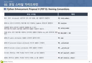 43
함수, 변수, Attribute는 소문자로 단어 간은 밑줄(_)을 사용하여 연결한다 예: total_numbers
클래스는 단어 첫 문자마다 대문자를 써서 연결하는 CapWords 포맷으로 명명한다 예: CoreClass
모듈명은 짧게 소문자로 사용하며 밑줄을 쓸 수 있다.
패키지명 역시 짧게 소문자를 사용하지만 밑줄은 사용하지 않는다.
예: serial_reader
모듈 상수는 모두 대문자를 사용하고 단어마다 밑줄로 연결하는 ALL_CAPS 포맷으로 명명
한다
예: MAX_COUNT = 100
클래스의 public attribute는 밑줄로 시작하지 말아야 한다 예: name
클래스의 protected instance attribute는 하나의 밑줄로 시작한다 예: _initialized
클래스의 private instance attribute는 2개의 밑줄로 시작한다 예: __private_var
인스턴스 메서드는 (객체 자신을 가리키기 위해) self 를 사용한다 예: def copy(self, other):
클래스 메서드는 (클래스 자신을 가리키기 위해) cls 를 사용한다 예: def clone(cls, other):
 
