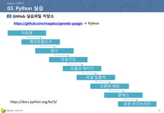 47
자료형
제어흐름도구
자료구조
모듈과 패키지
파일 입출력
오류와 예외
클래스
표준 라이브러리
함수
https://docs.python.org/ko/3/
 