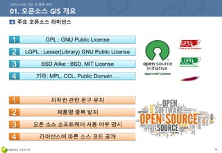 70
1 GPL : GNU Public License
2 LGPL : Lesser(Library) GNU Public License
3 BSD Alike : BSD, MIT License
4 기타: MPL, CCL, Public Domain …
1 저작권 관련 문구 유지
2 제품명 중복 방지
3 오픈 소스 소프트웨어 사용 여부 명시
4 라이선스에 따른 소스 코드 공개
 
