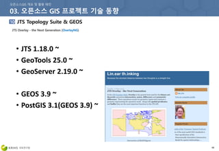 88
• JTS 1.18.0 ~
• GeoTools 25.0 ~
• GeoServer 2.19.0 ~
• GEOS 3.9 ~
• PostGIS 3.1(GEOS 3.9) ~
 