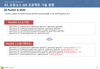 89
geometry ST_Intersection( geometry geomA , geometry geomB , float8 gridSize = -1 );
geometry ST_Difference(geometry geomA, geometry geomB, float8 gridSize = -1);
geometry ST_SymDifference(geometry geomA, geometry geomB, float8 gridSize = -1);
geometry ST_Union(geometry g1, geometry g2, float8 gridSize);
geometry ST_Intersection( geometry geomA , geometry geomB);
geometry ST_Difference(geometry geomA, geometry geomB);
geometry ST_SymDifference(geometry geomA, geometry geomB);
geometry ST_Union(geometry g1, geometry g2);
 