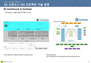 93
https://geonode-
docs.readthedocs.io/en/latest/reference/architecture.html
https://github.com/geonetwork/core-geonetwork
 