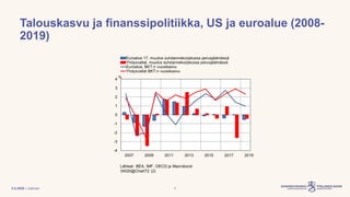 Pääjohtaja Olli Rehn: Eurokriisin opit ja koronakriisin talouspolitiikka. Helsingin yliopistonerkkoluento 3.4.2020.