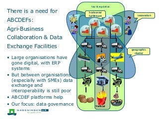 There is a need for
ABCDEFs:
Agri-Business
Collaboration & Data
Exchange Facilities
• Large organisations have
gone digital, with ERP
systems
• But between organisations
(especially with SMEs) data
exchange and
interoperability is still poor
• ABCDEF platforms help
• Our focus: data governance
law & regulation
innovation
geographic
cluster
horizontal
fulfillment
Vertical
 