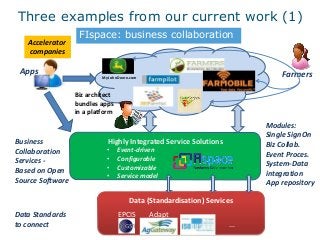 Highly Integrated Service Solutions
• Event-driven
• Configurable
• Customizable
• Service model
Data (Standardisation) Services
AdaptEPCIS
MyJohnDeere.com
Data Standards
to connect
Business
Collaboration
Services -
Based on Open
Source Software
Farmers
Biz architect
bundles apps
in a platform
...
Accelerator
companies
Apps
Modules:
Single SignOn
Biz Collab.
Event Proces.
System-Data
integration
App repository
Three examples from our current work (1)
FIspace: business collaboration
 