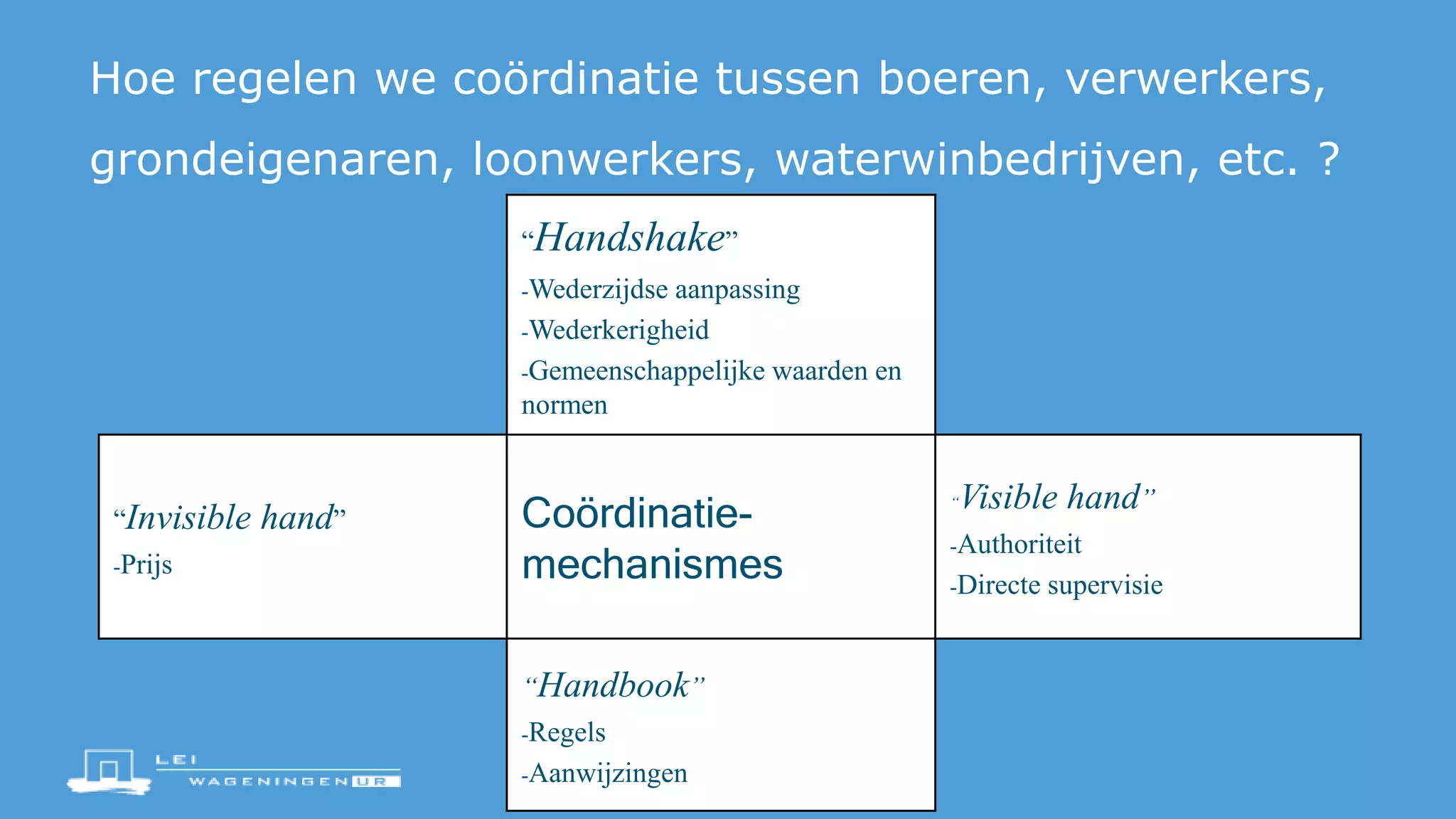 Coordination
“Handshake”
-Wederzijdse aanpassing
-Wederkerigheid
-Gemeenschappelijke waarden en
normen
“Invisible hand”
-Prijs
Coördinatie-
mechanismes
“Visible hand”
-Authoriteit
-Directe supervisie
“Handbook”
-Regels
-Aanwijzingen
Hoe regelen we coördinatie tussen boeren, verwerkers,
grondeigenaren, loonwerkers, waterwinbedrijven, etc. ?
 