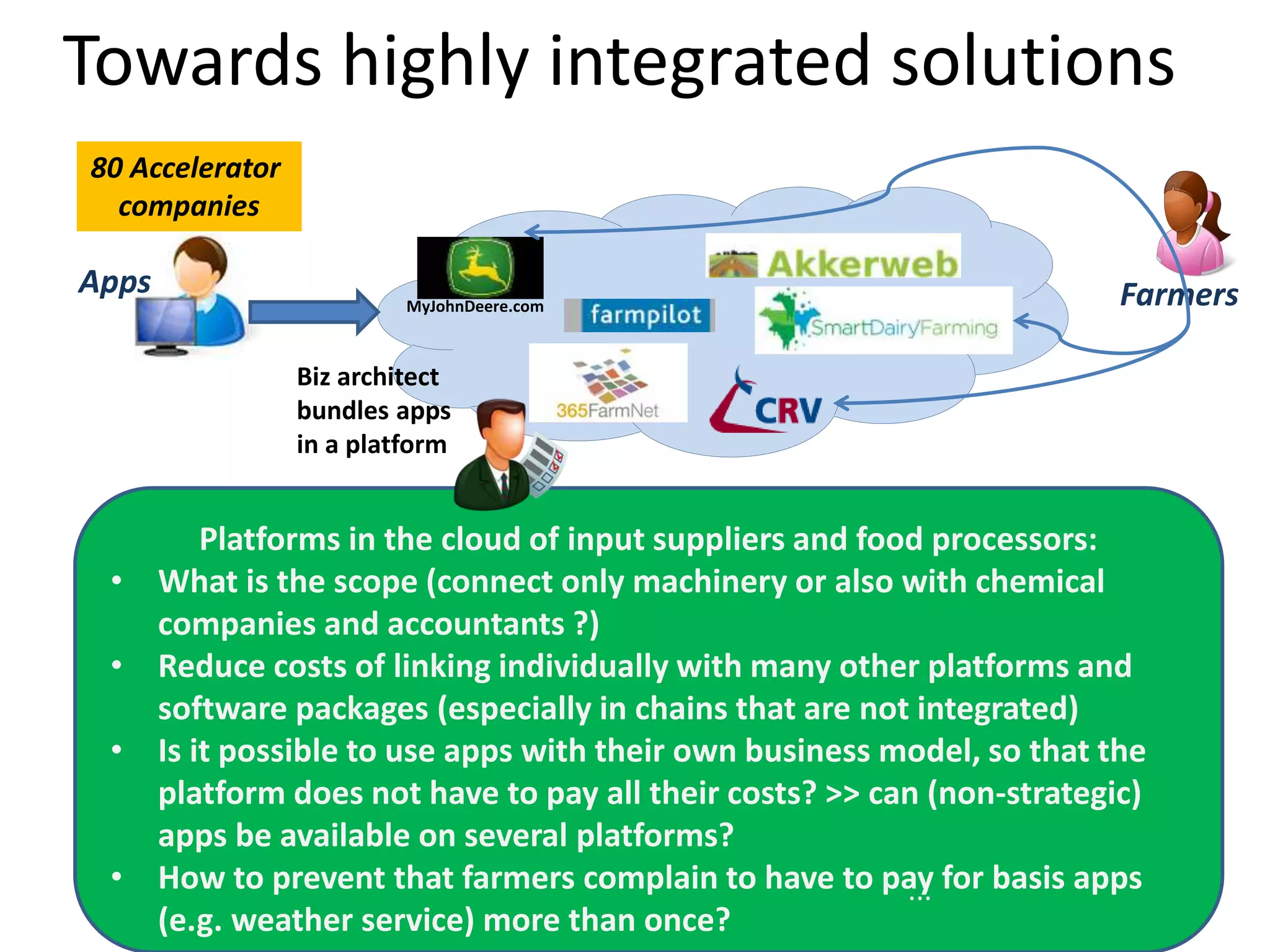 Towards highly integrated solutions
Platforms in the cloud of input suppliers and food processors:
• What is the scope (connect only machinery or also with chemical
companies and accountants ?)
• Reduce costs of linking individually with many other platforms and
software packages (especially in chains that are not integrated)
• Is it possible to use apps with their own business model, so that the
platform does not have to pay all their costs? >> can (non-strategic)
apps be available on several platforms?
• How to prevent that farmers complain to have to pay for basis apps
(e.g. weather service) more than once?
MyJohnDeere.com Farmers
Biz architect
bundles apps
in a platform
...
80 Accelerator
companies
Apps
 