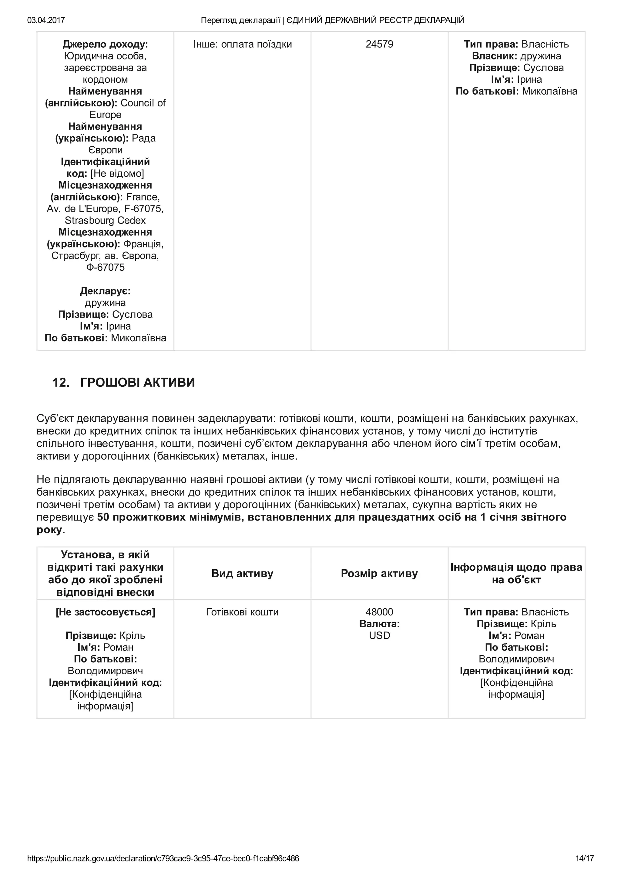 03.04.2017 Перегляд декларації | ЄДИНИЙ ДЕРЖАВНИЙ РЕЄСТР ДЕКЛАРАЦІЙ
https://public.nazk.gov.ua/declaration/c793cae9­3c95­47ce­bec0­f1cabf96c486 14/17
Джерело доходу:
Юридична особа,
зареєстрована за
кордоном
Найменування
(англійською): Council of
Europe
Найменування
(українською): Рада
Європи
Ідентифікаційний
код: [Не відомо]
Місцезнаходження
(англійською): France,
Av. de L'Europe, F­67075,
Strasbourg Cedex
Місцезнаходження
(українською): Франція,
Страсбург, ав. Європа,
Ф­67075
 
Декларує:
дружина
Прізвище: Суслова
Ім'я: Ірина
По батькові: Миколаївна
Інше: оплата поїздки 24579 Тип права: Власність
Власник: дружина
Прізвище: Суслова
Ім'я: Ірина
По батькові: Миколаївна
12.   ГРОШОВІ АКТИВИ
Суб’єкт декларування повинен задекларувати: готівкові кошти, кошти, розміщені на банківських рахунках,
внески до кредитних спілок та інших небанківських фінансових установ, у тому числі до інститутів
спільного інвестування, кошти, позичені суб’єктом декларування або членом його сім’ї третім особам,
активи у дорогоцінних (банківських) металах, інше.
Не підлягають декларуванню наявні грошові активи (у тому числі готівкові кошти, кошти, розміщені на
банківських рахунках, внески до кредитних спілок та інших небанківських фінансових установ, кошти,
позичені третім особам) та активи у дорогоцінних (банківських) металах, сукупна вартість яких не
перевищує 50 прожиткових мінімумів, встановленних для працездатних осіб на 1 січня звітного
року.
Установа, в якій
відкриті такі рахунки
або до якої зроблені
відповідні внески
Вид активу Розмір активу
Інформація щодо права
на об'єкт
[Не застосовується]
 
Прізвище: Кріль
Ім'я: Роман
По батькові:
Володимирович
Ідентифікаційний код:
[Конфіденційна
інформація]
Готівкові кошти 48000
Валюта:
USD
Тип права: Власність
Прізвище: Кріль
Ім'я: Роман
По батькові:
Володимирович
Ідентифікаційний код:
[Конфіденційна
інформація]
 
