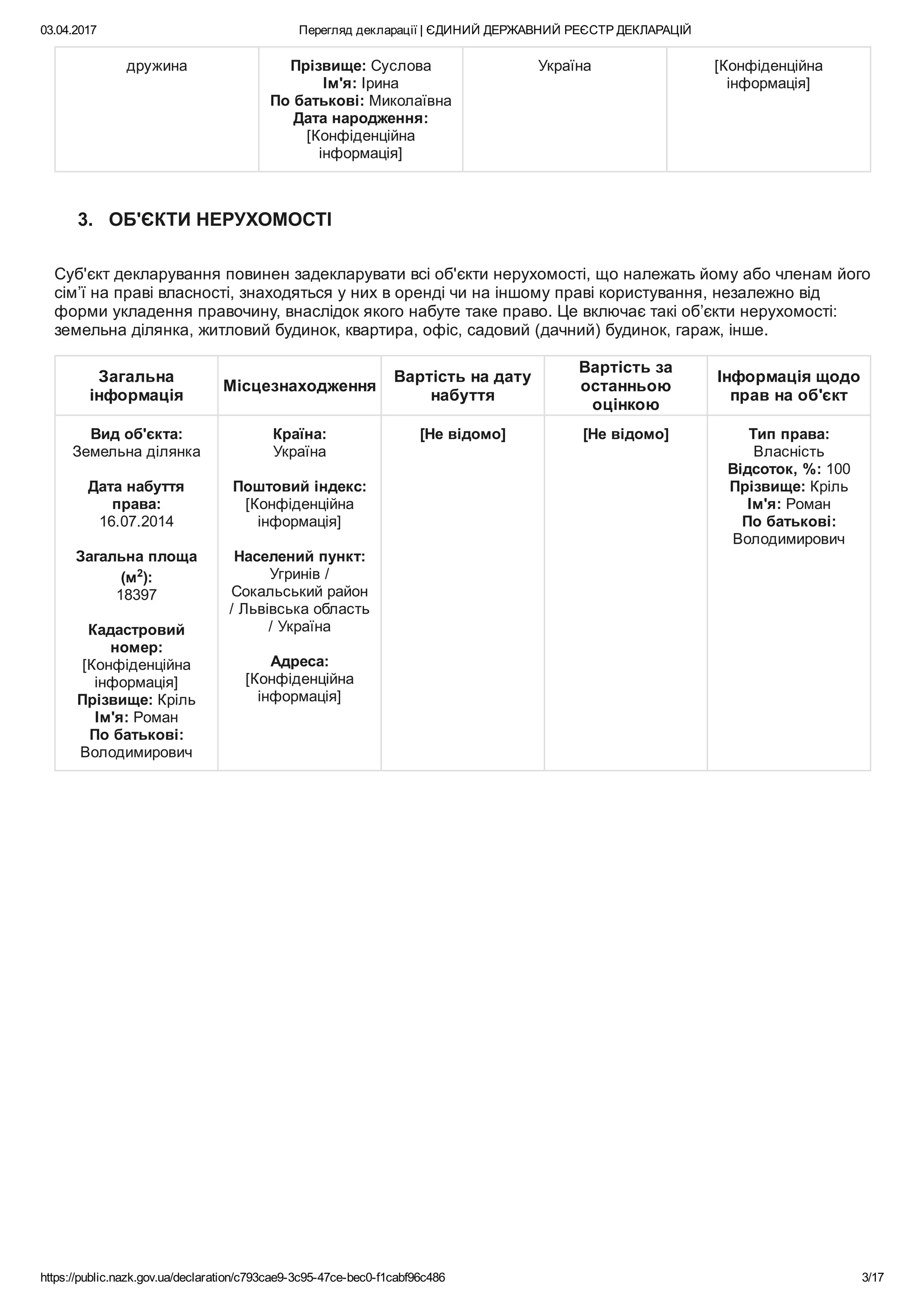 03.04.2017 Перегляд декларації | ЄДИНИЙ ДЕРЖАВНИЙ РЕЄСТР ДЕКЛАРАЦІЙ
https://public.nazk.gov.ua/declaration/c793cae9­3c95­47ce­bec0­f1cabf96c486 3/17
дружина Прізвище: Суслова
Ім'я: Ірина
По батькові: Миколаївна
Дата народження:
[Конфіденційна
інформація]
Україна [Конфіденційна
інформація]
3.   ОБ'ЄКТИ НЕРУХОМОСТІ
Суб'єкт декларування повинен задекларувати всі об'єкти нерухомості, що належать йому або членам його
сім’ї на праві власності, знаходяться у них в оренді чи на іншому праві користування, незалежно від
форми укладення правочину, внаслідок якого набуте таке право. Це включає такі об’єкти нерухомості:
земельна ділянка, житловий будинок, квартира, офіс, садовий (дачний) будинок, гараж, інше.
Загальна
інформація
Місцезнаходження
Вартість на дату
набуття
Вартість за
останньою
оцінкою
Інформація щодо
прав на об'єкт
Вид об'єкта:
Земельна ділянка
 
Дата набуття
права:
16.07.2014
 
Загальна площа
(м2
):
18397
 
Кадастровий
номер:
[Конфіденційна
інформація]
Прізвище: Кріль
Ім'я: Роман
По батькові:
Володимирович
Країна:
Україна
 
Поштовий індекс:
[Конфіденційна
інформація]
 
Населений пункт:
Угринів /
Сокальський район
/ Львівська область
/ Україна
 
Адреса:
[Конфіденційна
інформація]
[Не відомо] [Не відомо] Тип права:
Власність
Відсоток, %: 100
Прізвище: Кріль
Ім'я: Роман
По батькові:
Володимирович
 
 