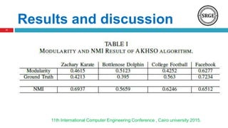 Results and discussion
11th International Computer Engineering Conference , Cairo university 2015.
11
 