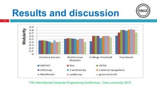 Results and discussion
11th International Computer Engineering Conference , Cairo university 2015.
12
 