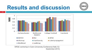 Results and discussion
SRGE workshop in Cairo University Conference Hall (12-
September-2015)
13
 