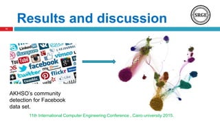 Results and discussion
11th International Computer Engineering Conference , Cairo university 2015.
14
AKHSO’s community
detection for Facebook
data set.
 