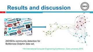 Results and discussion
11th International Computer Engineering Conference , Cairo university 2015.
15
AKHSOs community detection for
Bottlenose Dolphin data set.
 