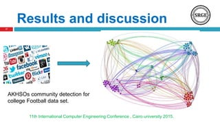 Results and discussion
11th International Computer Engineering Conference , Cairo university 2015.
17
AKHSOs community detection for
college Football data set.
 
