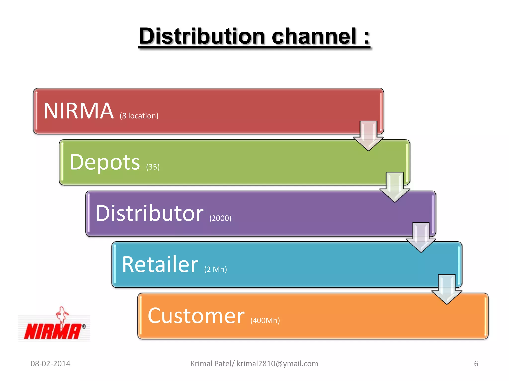 marketing management " 7C" | PPT