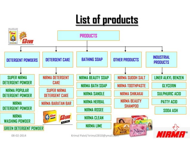 marketing management " 7C" | PPT