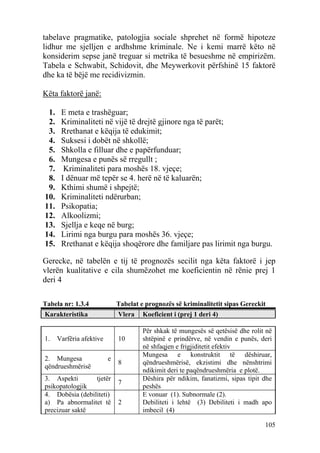 tabelave pragmatike, patologjia sociale shprehet në formë hipoteze
lidhur me sjelljen e ardhshme kriminale. Ne i kemi marrë këto në
konsiderim sepse janë treguar si metrika të besueshme në empirizëm.
Tabela e Schwabit, Schidovit, dhe Meywerkovit përfshinë 15 faktorë
dhe ka të bëjë me recidivizmin.

Këta faktorë janë:

 1.    E meta e trashëguar;
 2.    Kriminaliteti në vijë të drejtë gjinore nga të parët;
 3.    Rrethanat e këqija të edukimit;
 4.    Suksesi i dobët në shkollë;
 5.    Shkolla e filluar dhe e papërfunduar;
 6.    Mungesa e punës së rregullt ;
 7.     Kriminaliteti para moshës 18. vjeçe;
 8.    I dënuar më tepër se 4. herë në të kaluarën;
 9.    Kthimi shumë i shpejtë;
10.    Kriminaliteti ndërurban;
11.    Psikopatia;
12.    Alkoolizmi;
13.    Sjellja e keqe në burg;
14.    Lirimi nga burgu para moshës 36. vjeçe;
15.    Rrethanat e këqija shoqërore dhe familjare pas lirimit nga burgu.

Gerecke, në tabelën e tij të prognozës secilit nga këta faktorë i jep
vlerën kualitative e cila shumëzohet me koeficientin në rënie prej 1
deri 4

Tabela nr: 1.3.4              Tabelat e prognozës së kriminalitetit sipas Gereckit
Karakteristika                Vlera    Koeficient i (prej 1 deri 4)

                                       Për shkak të mungesës së qetësisë dhe rolit në
1.    Varfëria afektive       10       shtëpinë e prindërve, në vendin e punës, deri
                                       në shfaqjen e frigjiditetit efektiv
                                       Mungesa e konstruktit të dëshiruar,
2. Mungesa                e
                              8        qëndrueshmërisë, ekzistimi dhe nënshtrimi
qëndrueshmërisë
                                       ndikimit deri te paqëndrueshmëria e plotë.
3. Aspekti       tjetër                Dëshira për ndikim, fanatizmi, sipas tipit dhe
                              7
psikopatologjik                        peshës
4. Dobësia (debiliteti)                E vonuar (1). Subnormale (2).
a) Pa abnormalitet të         2        Debiliteti i lehtë (3) Debiliteti i madh apo
precizuar saktë                        imbecil (4)

                                                                                  105
 