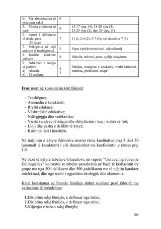 b) Me abnormalitet të     6
precizuar saktë
5. Mosha e dënimit të           15-17 vjeç, (4); 18-20 vjeç (3);
                          9
parë                            21-25 vjeç (2); deri 25 vjeç. (1)
6. numri i dënimeve
të rënda, para            7     1 (1); 2-4 (2); 5-7 (3); më shumë se 7 (4)
      25 vjeçe
7. Psikopatia në vijë
                          5     Sipas tipit(kriminaliteti , alkoolizmi)
anësore të trashëgimisë
8. Kushtet konkrete
                          8     Shkolla, mësimi, puna, sjellja shoqërore
jetësore
9. Ndikimet e këqija
së jashtmi                      Shtëpia, mungesa e edukatës, rrethi kriminal,
                          2
a) Aktuale                      martesa, profesioni, miqtë
                          3
b) Të ardhme


Froy merr në konsiderim tetë faktorë:

 -   Trashëgues,
 -   Anomalia e karakterit;
 -   Rrethi edukues;
 -   Vështirësitë edukative;
 -   Ndërgjegjja dhe vetëkritika;
 -   Vizita vendeve të këqija dhe shfrytëzimi i keq i kohës së lirë;
 -   Lloji dhe pesha e deliktit të kryer;
 -   Kriminaliteti i hershëm.

Në trajtimin e këtyre faktorëve merret rënia kualitative prej 5 deri 50
(anomali të karakterit) i cili shumëzohet me koeficientin e rënies prej
1-5.

Në bazë të këtyre tabelave Glueckovi, në veprën “Unraveling Juvenile
Delinquency" konstatoi se tabelat parashohin në bazë të krahasimit dy
grupe me nga 500 delikuent dhe 500 jodelikuent me të njëjtin karakter
intelektual, dhe nga rrethi i ngjashëm ekologjik dhe ekonomik.

Kanë konstatuar se brenda familjes duhet studiuar pesë faktorë me
variacione të brendshme:

 1.Disiplina ndaj fëmijës, e definuar nga babai;
 2.Disiplina ndaj fëmijës, e definuar nga nëna;
 3.Ndjenjat e babait ndaj fëmijës;
                                                                             106
 